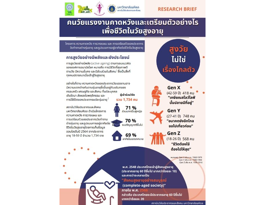 โครงการวิจัยเรื่อง ความคาดหวัง การวางแผนและการเตรียมตัวของประชากรวัยทางานต่างรุ่นอายุและรูปแบบการอยู่อาศัยต่อชีวิตในวัยสูงอายุ